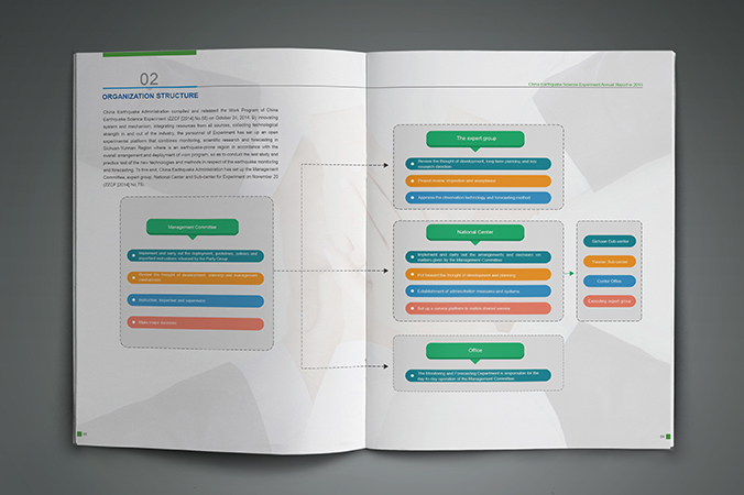 川滇國家地震監(jiān)測預報實驗場 年報設計 畫冊設計 宣傳冊設計 北京彩頁設計 logo設計 商標設計 標志設計 VI設計 VI設計公司 包裝設計 產(chǎn)品包裝設計 包裝盒設計  品牌設計 品牌設計公司